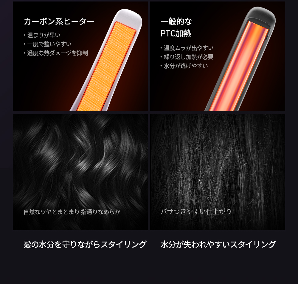 グラファイト発熱プレート — 約2倍の立ち上がり速度